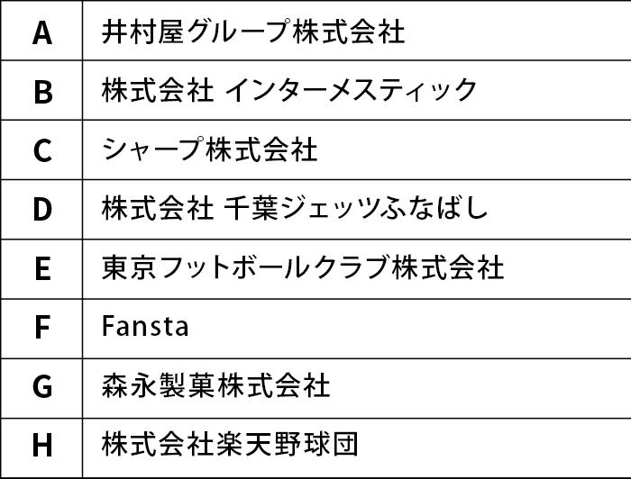 課題ID