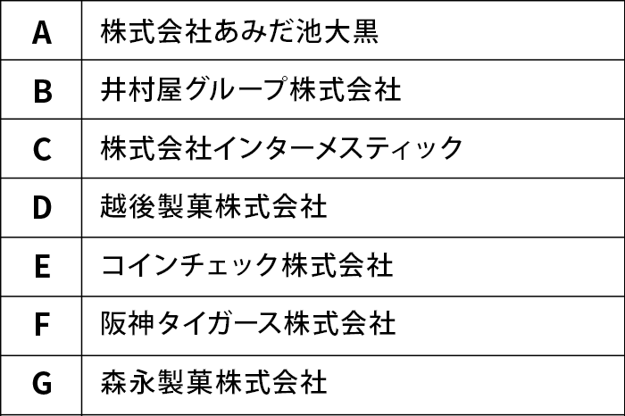 課題ID