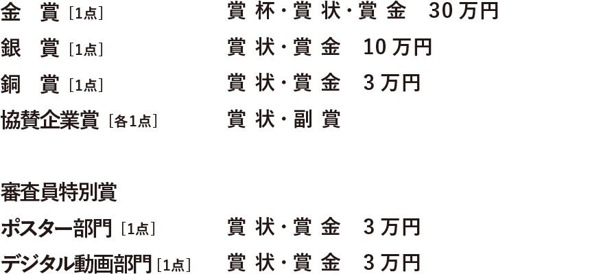 金賞：賞状・賞金（30万円）・・・1点　銀賞：賞状・賞金（10万円） ・・・1点　銅賞：賞状・賞金（3万円）・・・1点　協賛企業賞：賞状・副賞・・・各1点　審査員特別賞：賞状・賞金（3万円）・・・1点